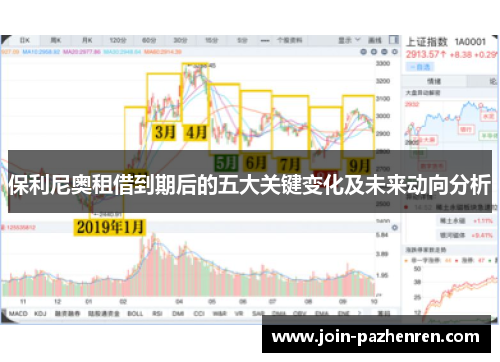 保利尼奥租借到期后的五大关键变化及未来动向分析 保利尼奥租借到期后的五大关键变化及未来动向分析