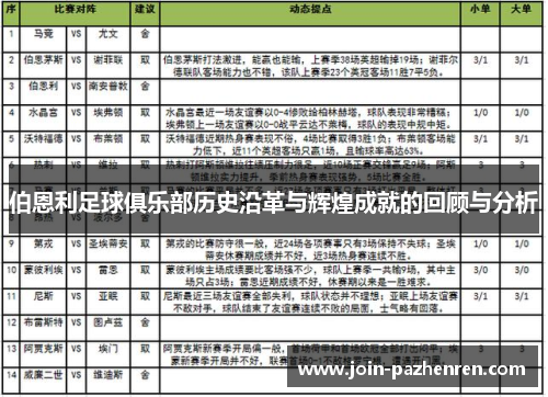 伯恩利足球俱乐部历史沿革与辉煌成就的回顾与分析