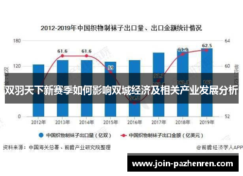 双羽天下新赛季如何影响双城经济及相关产业发展分析 双羽天下新赛季如何影响双城经济及相关产业发展分析