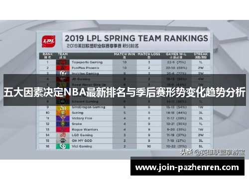 五大因素决定NBA最新排名与季后赛形势变化趋势分析 五大因素决定NBA最新排名与季后赛形势变化趋势分析