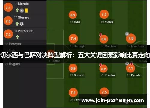 切尔西与巴萨对决阵型解析:五大关键因素影响比赛走向 切尔西与巴萨对决阵型解析:五大关键因素影响比赛走向