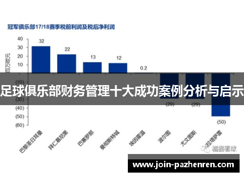 足球俱乐部财务管理十大成功案例分析与启示 足球俱乐部财务管理十大成功案例分析与启示