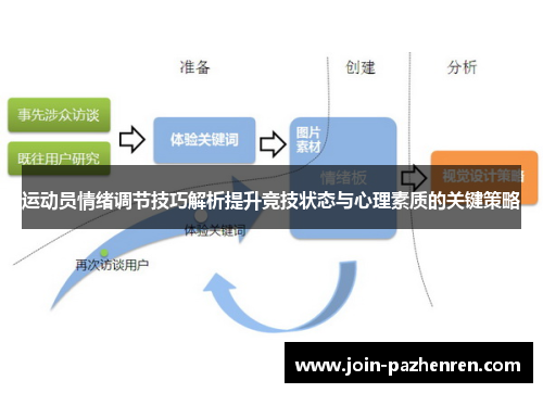 运动员情绪调节技巧解析提升竞技状态与心理素质的关键策略 运动员情绪调节技巧解析提升竞技状态与心理素质的关键策略