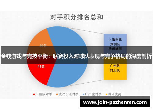 金钱游戏与竞技平衡:联赛投入对球队表现与竞争格局的深度剖析 金钱游戏与竞技平衡:联赛投入对球队表现与竞争格局的深度剖析