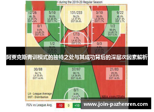 阿贾克斯青训模式的独特之处与其成功背后的深层次因素解析