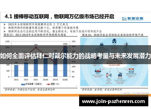 如何全面评估拜仁对戴尔能力的战略考量与未来发展潜力 如何全面评估拜仁对戴尔能力的战略考量与未来发展潜力