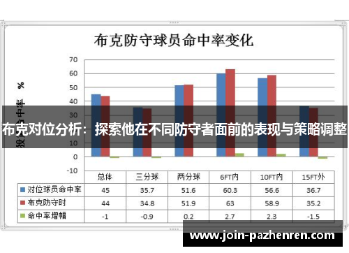 布克对位分析：探索他在不同防守者面前的表现与策略调整