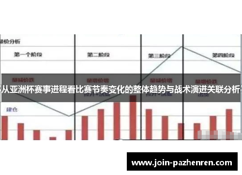 从亚洲杯赛事进程看比赛节奏变化的整体趋势与战术演进关联分析 从亚洲杯赛事进程看比赛节奏变化的整体趋势与战术演进关联分析