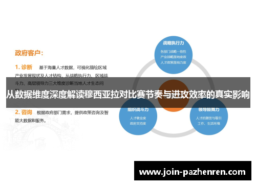 从数据维度深度解读穆西亚拉对比赛节奏与进攻效率的真实影响 从数据维度深度解读穆西亚拉对比赛节奏与进攻效率的真实影响